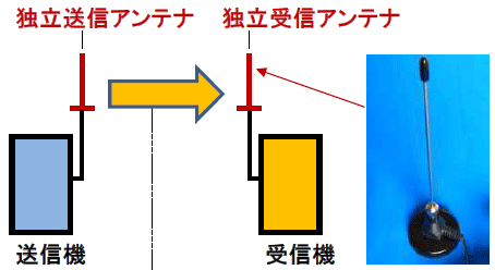 外部アンテナ