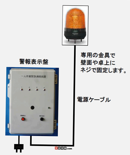 回転灯パトランプ